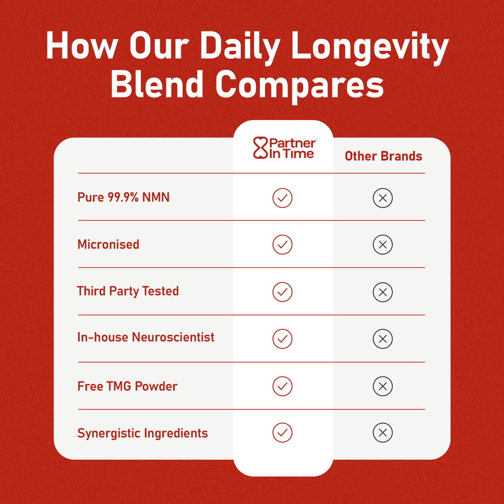 NMN Daily Longevity Blend