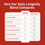 NMN Daily Longevity Blend