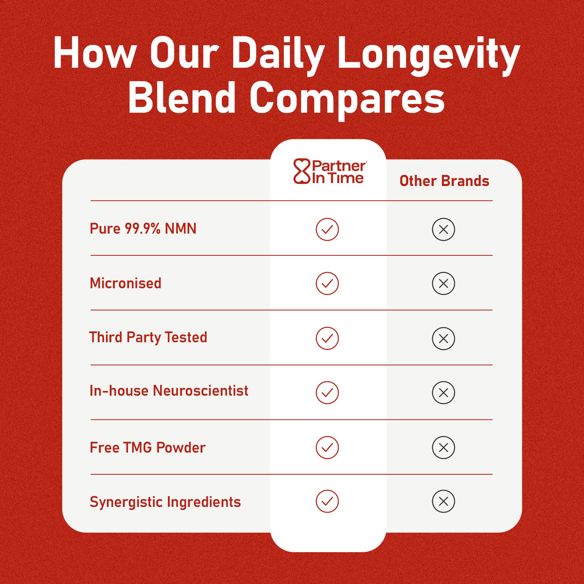 NMN Daily Longevity Blend